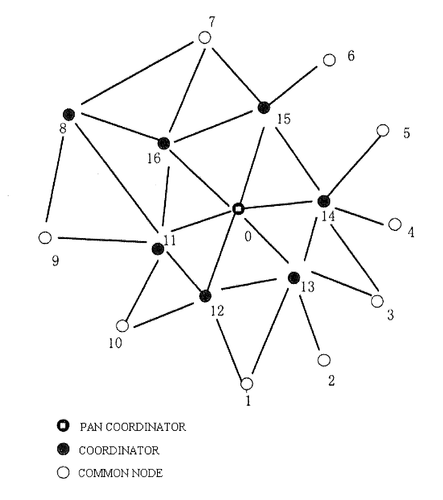 Wireless communication network and adaptive routing communication method thereof