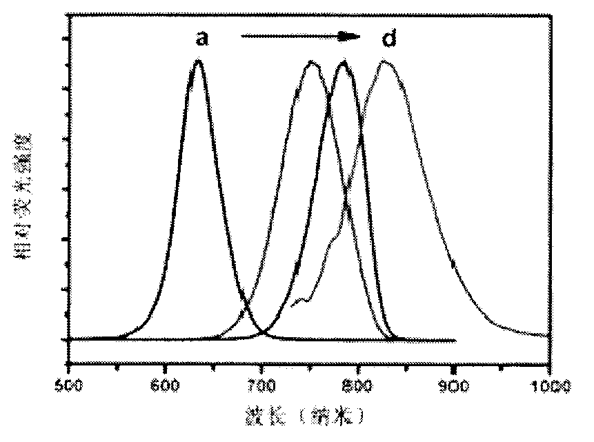 Water-soluble near-infrared quantum dot, preparation method and application thereof
