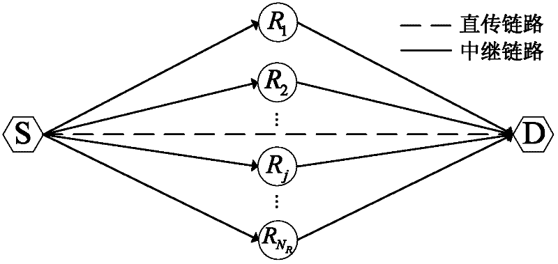 Differential Relay Cooperative Communication Method Using Quadrature Amplitude Modulation