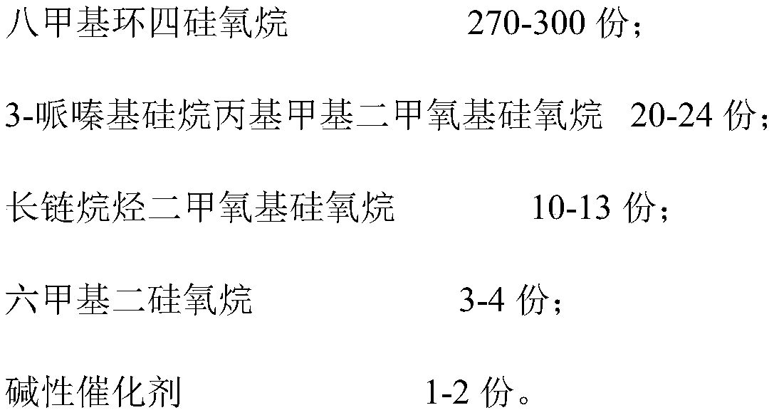 Organic silicon softening and deepening agent, preparation method thereof and emulsion thereof