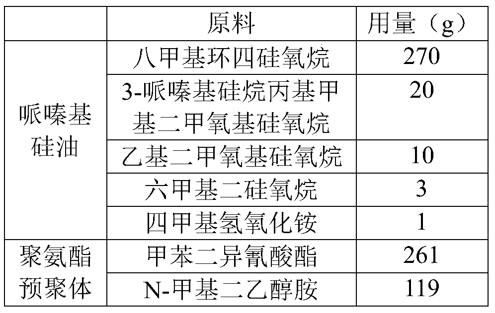 Organic silicon softening and deepening agent, preparation method thereof and emulsion thereof