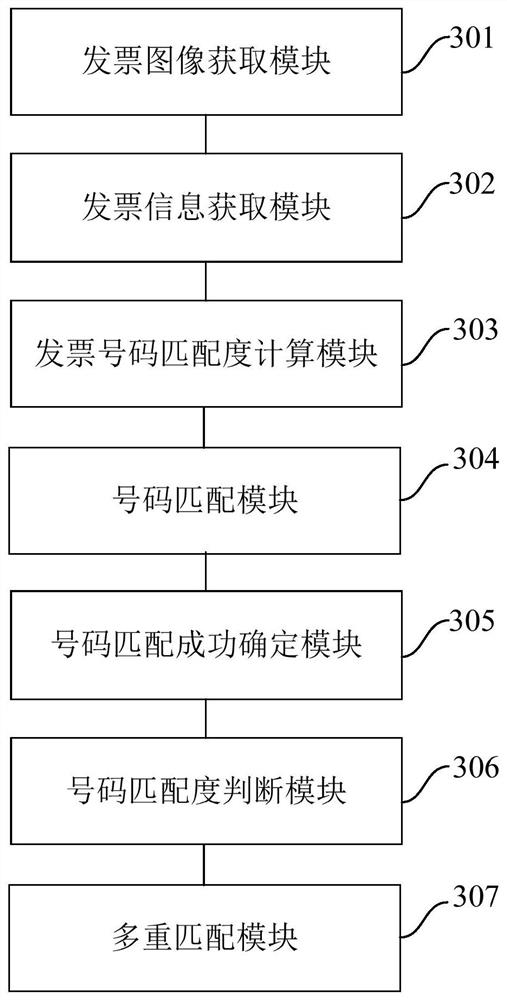 Invoice matching method and device, electronic equipment and storage medium