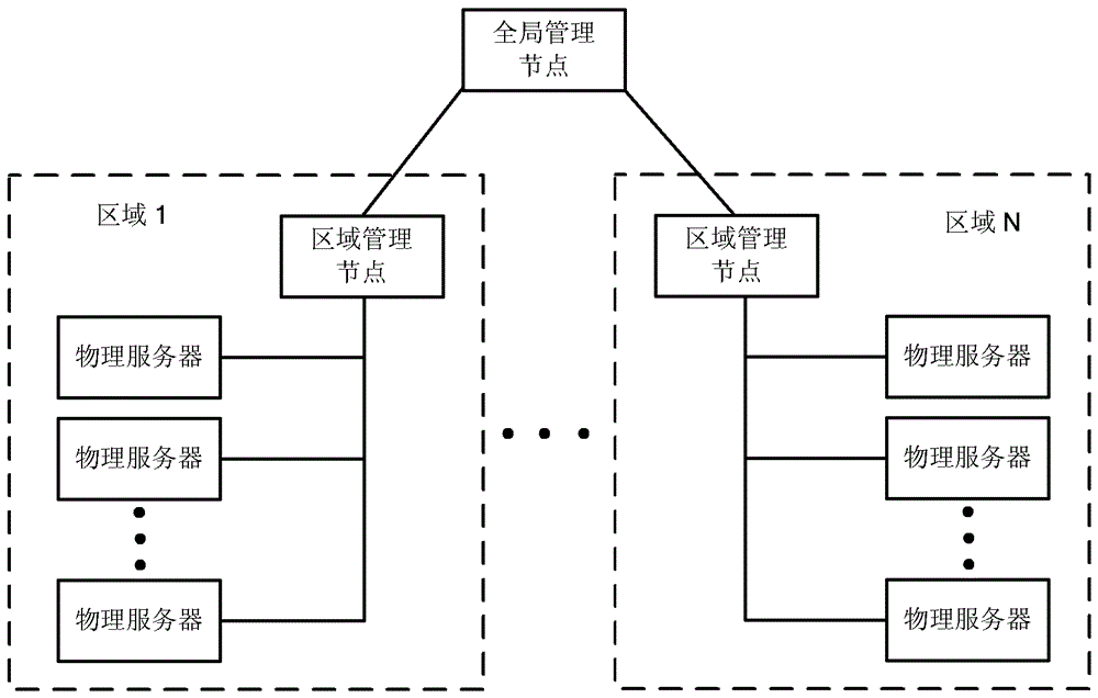 Cloud computing network system and data processing method therein