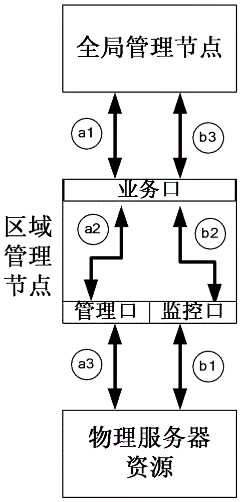 Cloud computing network system and data processing method therein