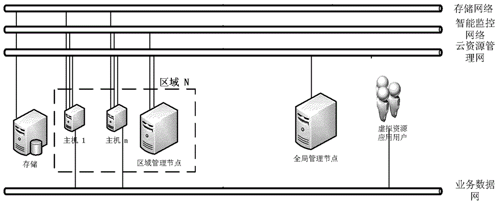 Cloud computing network system and data processing method therein