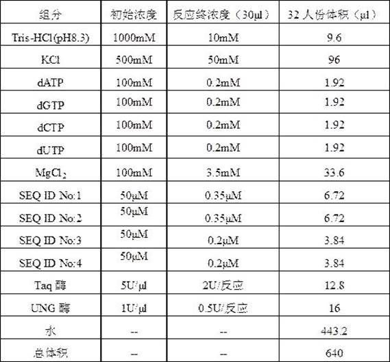 A highly sensitive human papillomavirus 6,11 nucleic acid detection kit