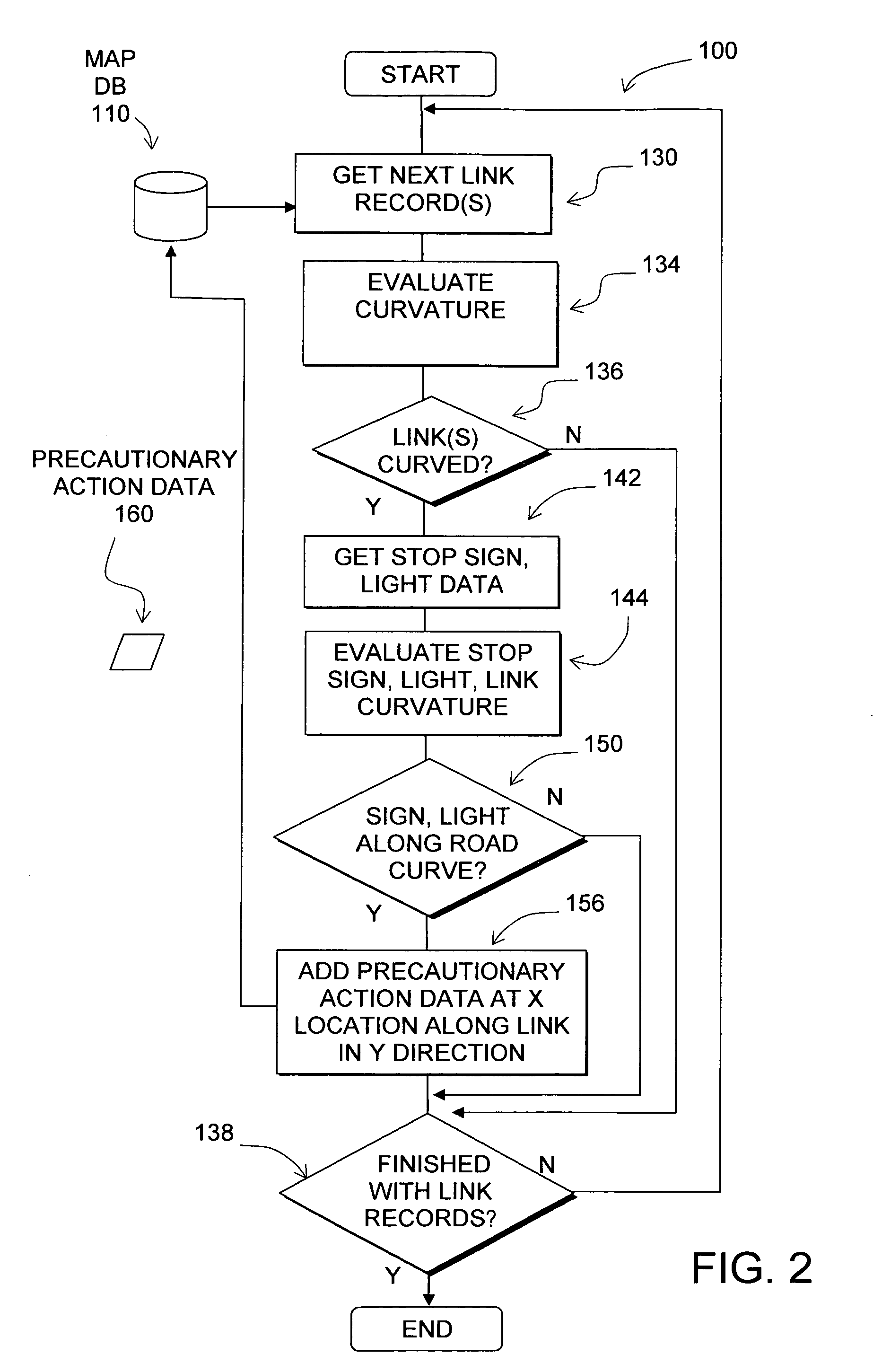 Data mining for traffic signals or signs along road curves and enabling precautionary actions in a vehicle