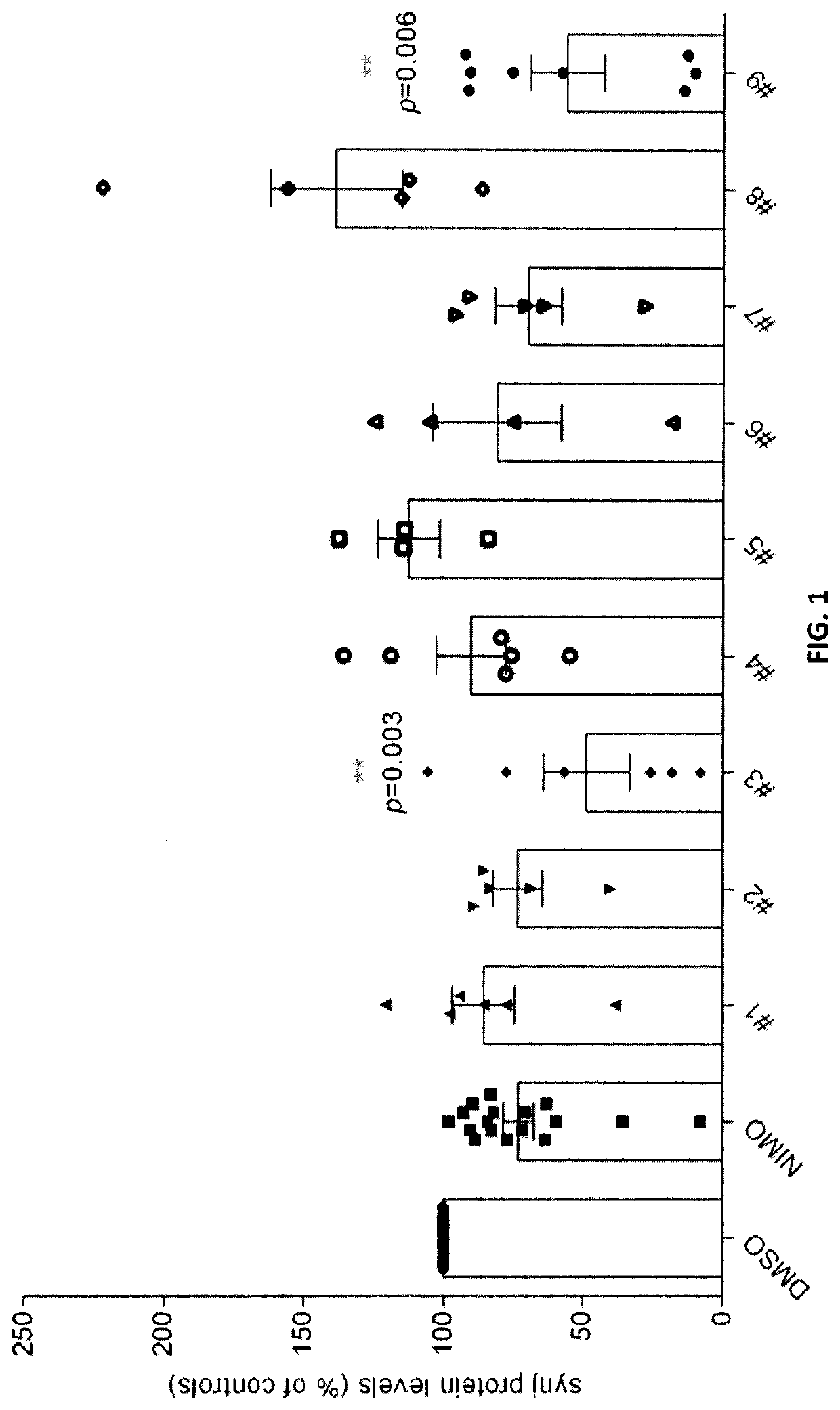 Dihydropyridines for the treatment of cognitive impairment or traumatic brain injury