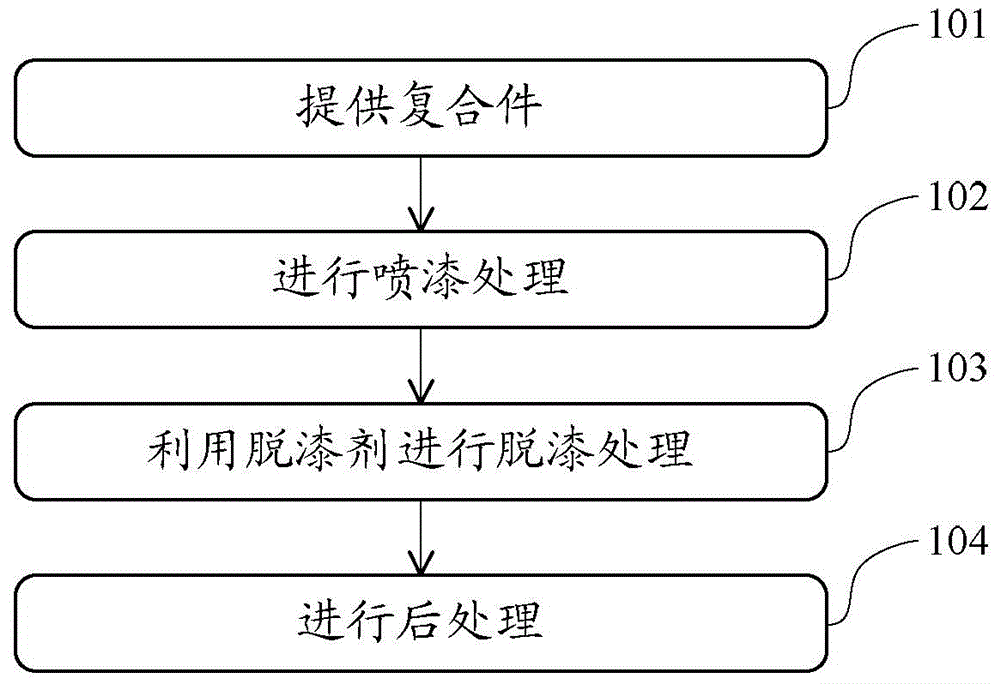 Paint spraying method, paint spraying device, and paint spraying product of composite part