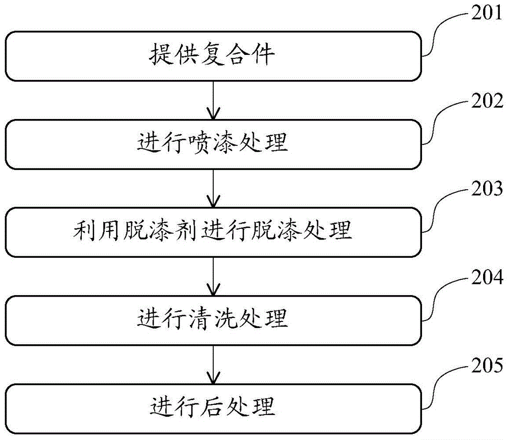 Paint spraying method, paint spraying device, and paint spraying product of composite part