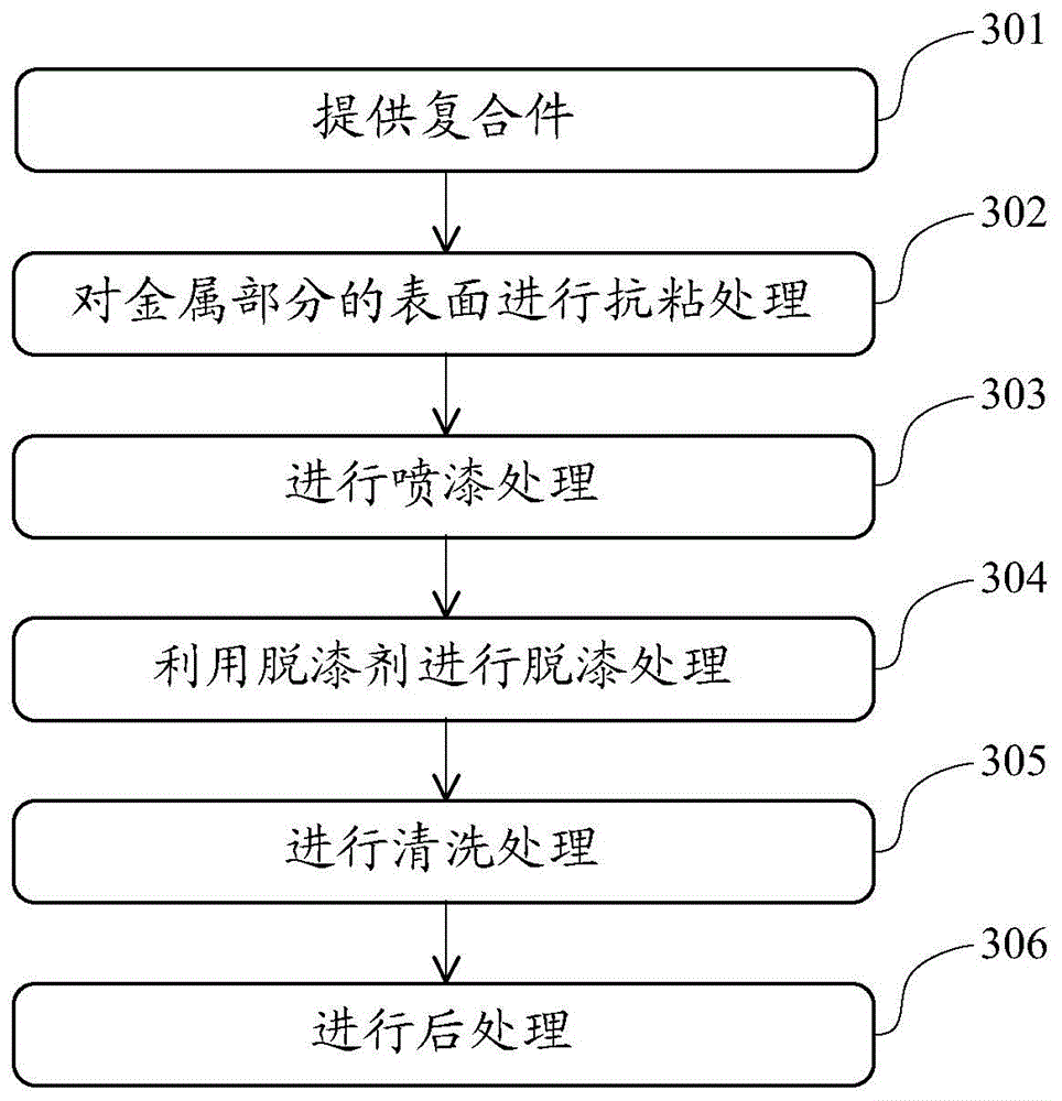 Paint spraying method, paint spraying device, and paint spraying product of composite part