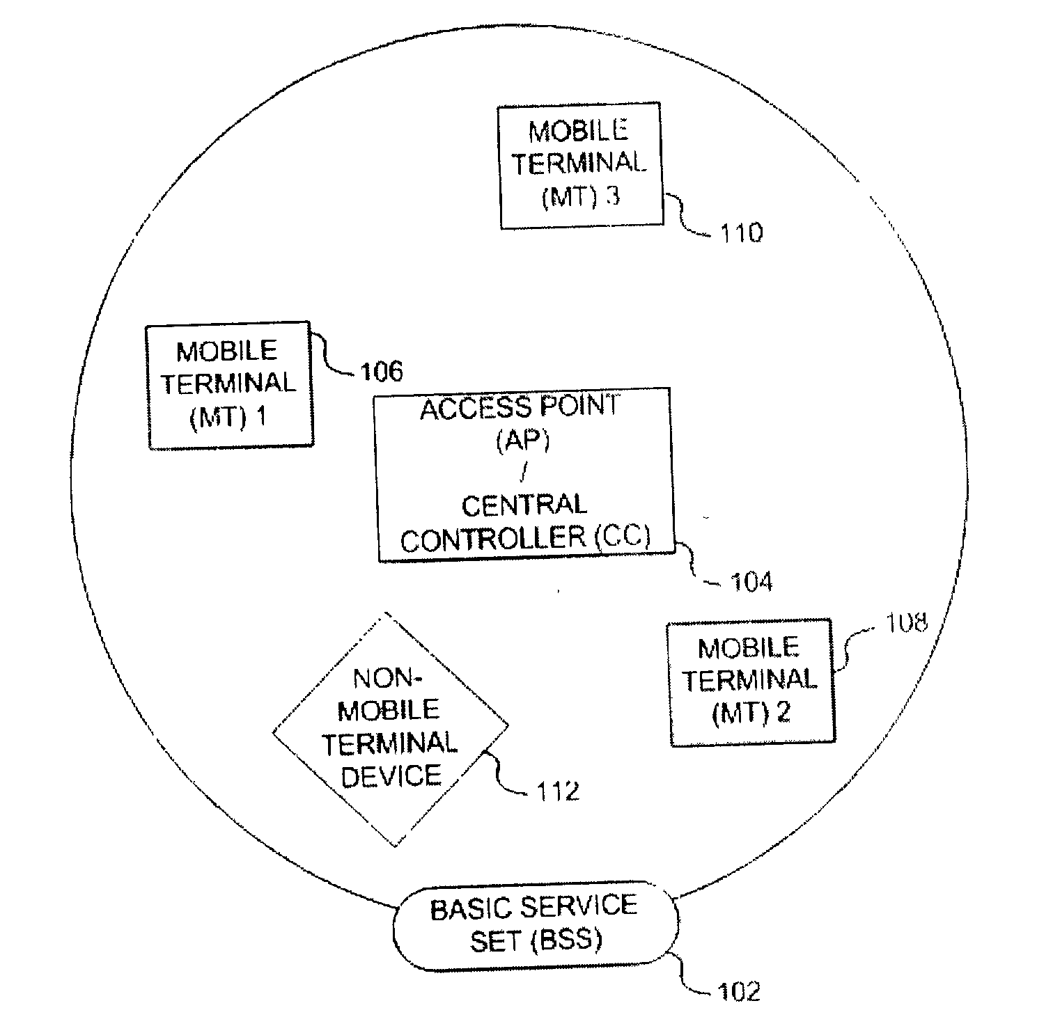 Method and apparatus for assuring quality of service in wireless local area networks
