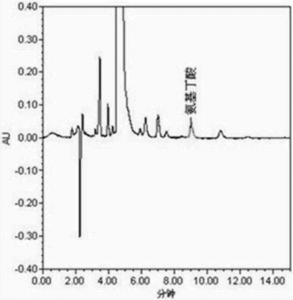 Method for detecting content of gamma-aminobutyric acid in livestock and poultry tissues by high performance binary liquid chromatography method