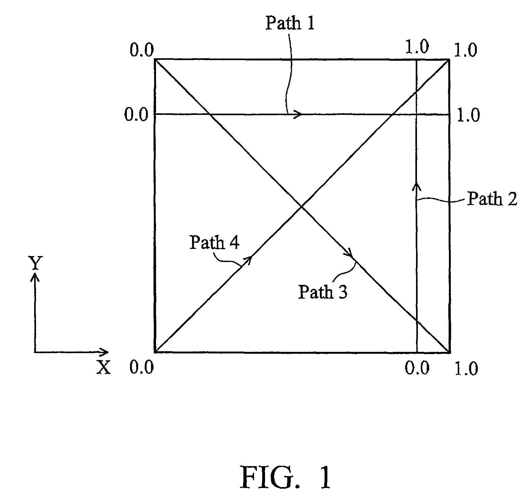 Exclusion zone for stress-sensitive circuit design