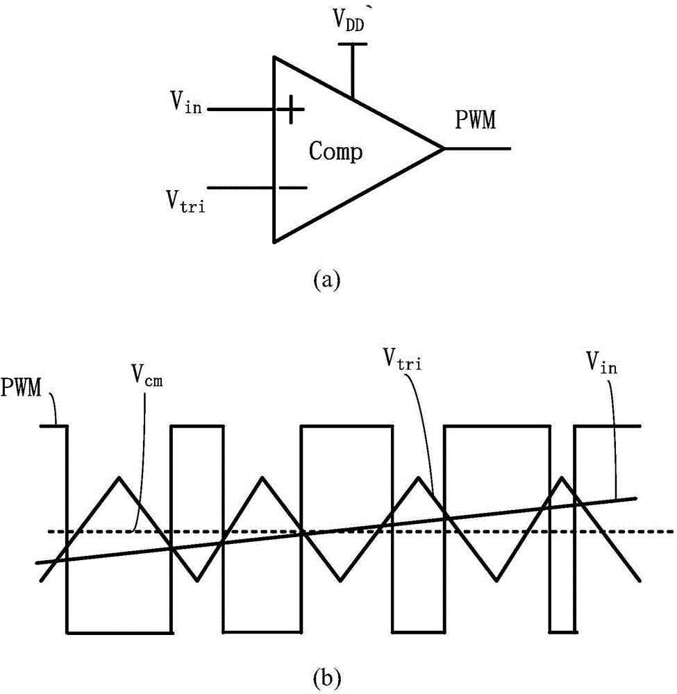 Triangular wave generating method and triangular wave generating circuit applied to D-class audio frequency amplifier