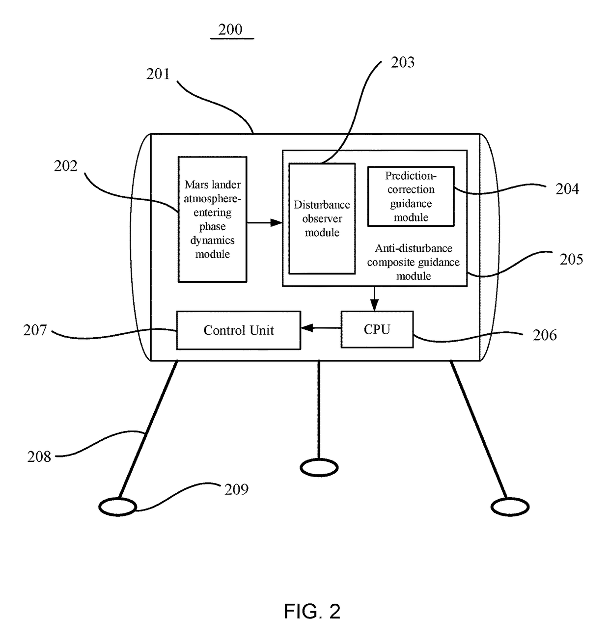 Method and system for anti-disturbance composite on-line guidance for atmosphere-entering phase of a Mars lander