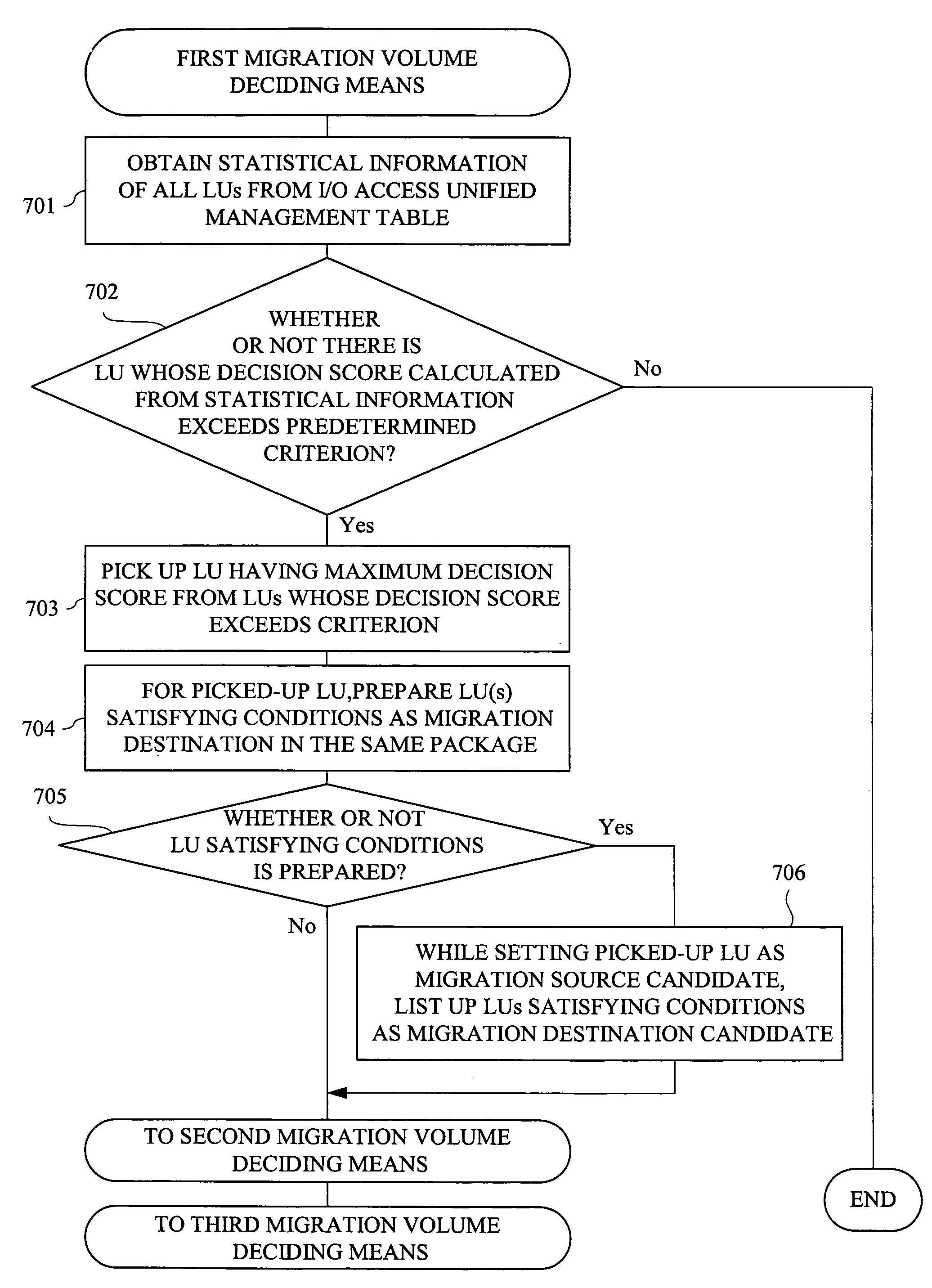 Computer system, data management method, and program
