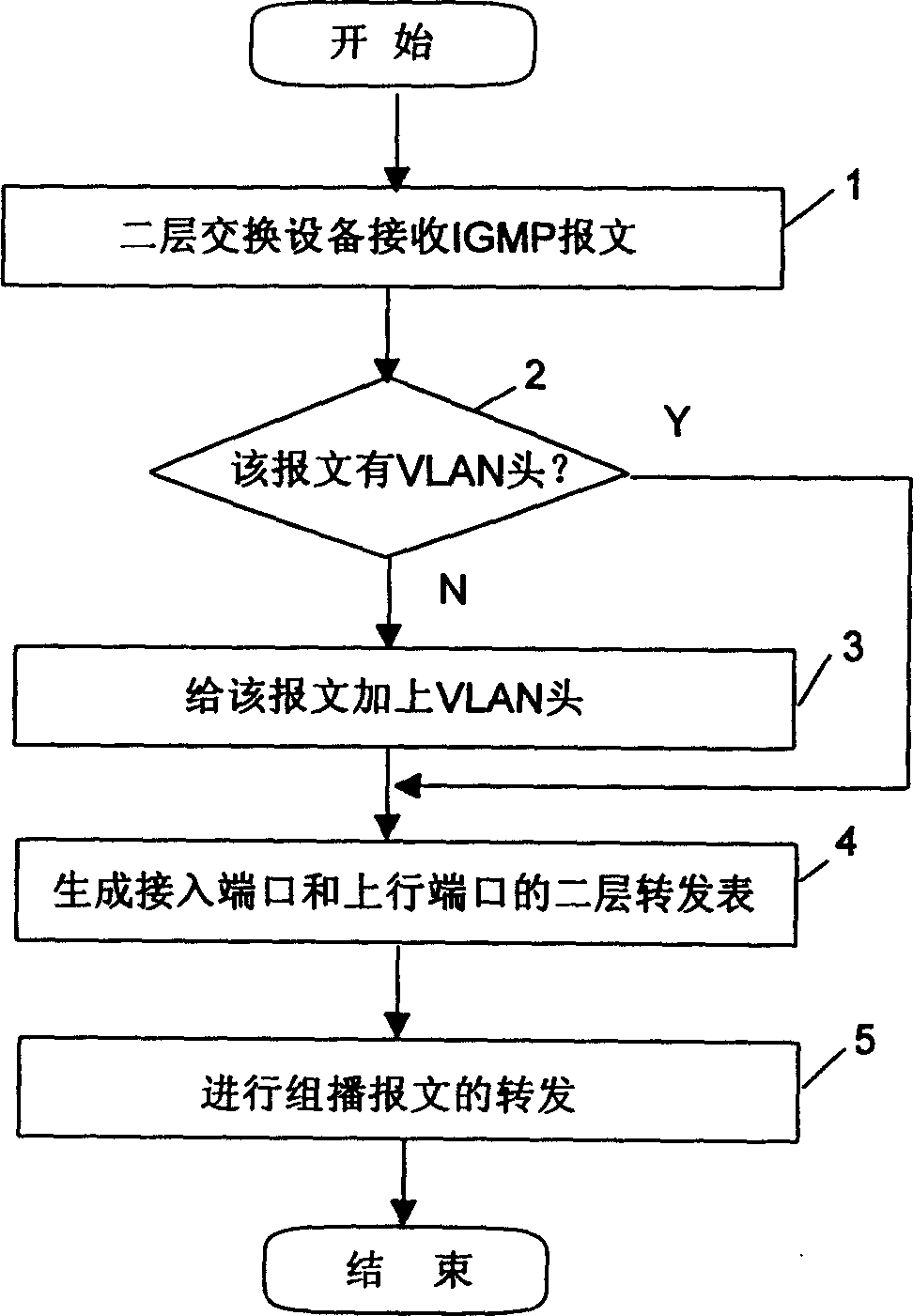 Multicasting messag transmission method base on two layer exchange device
