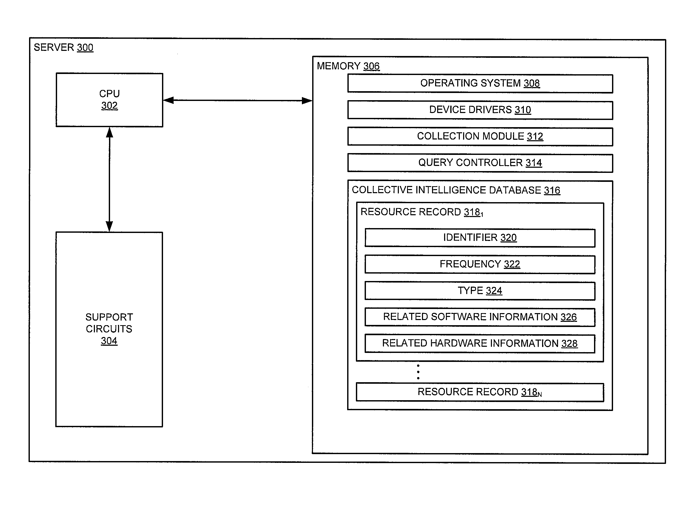 Method and apparatus for generating collective intelligence to automate resource recommendations for improving a computer