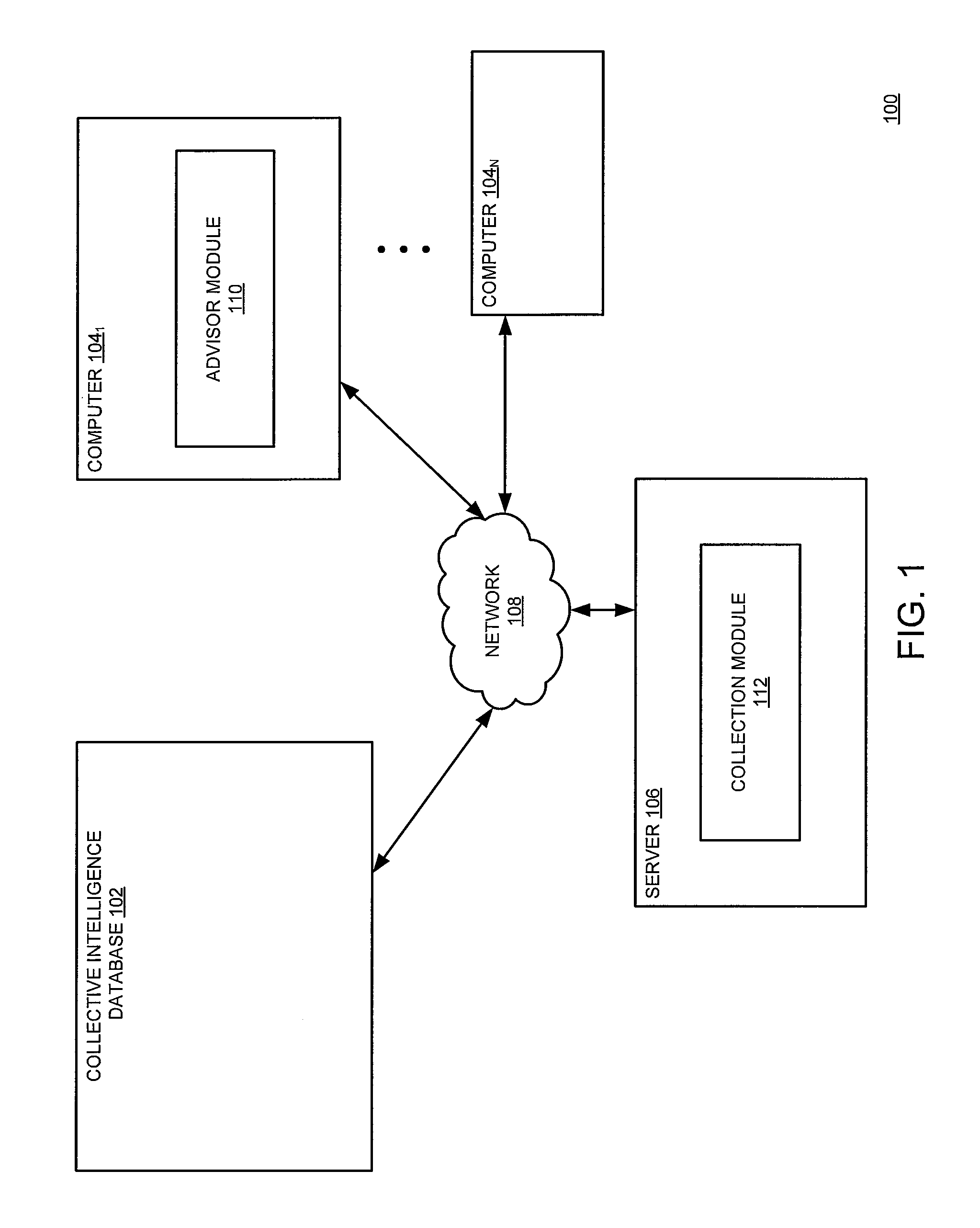 Method and apparatus for generating collective intelligence to automate resource recommendations for improving a computer