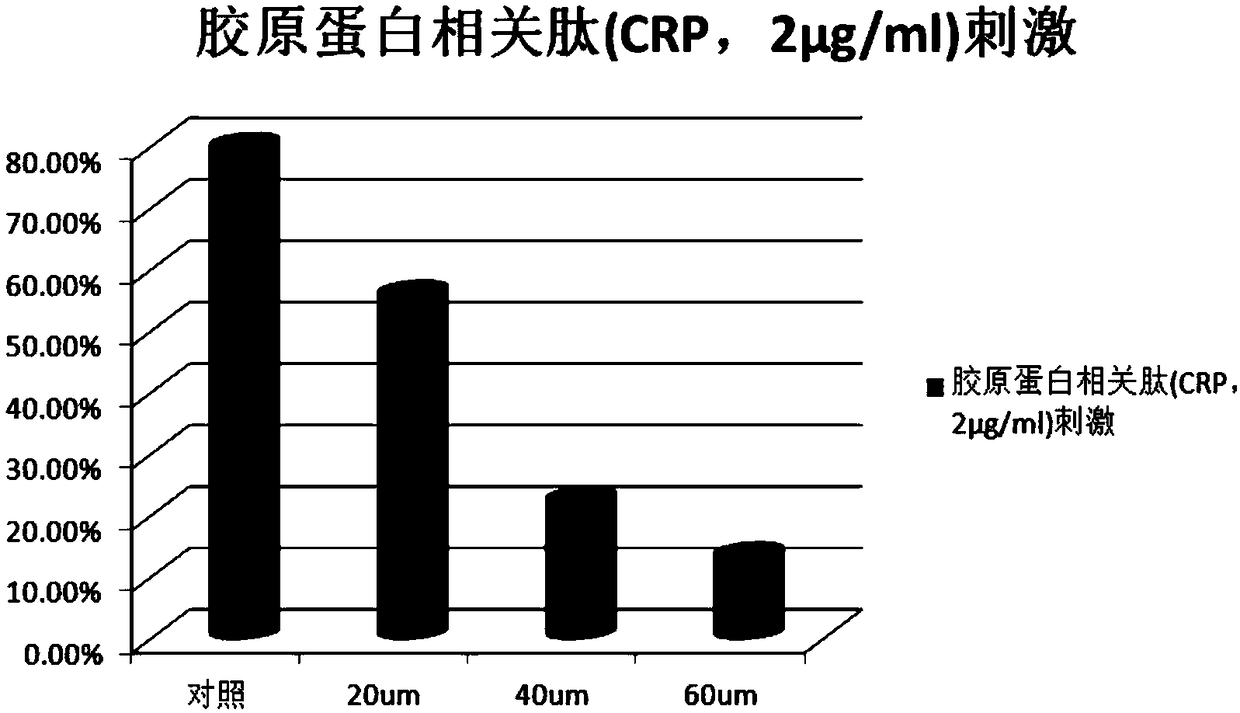 Treatment effect of 4,5,6,7-tetrahydrothiophene-[3,2-c] pyridine derivative on thrombi