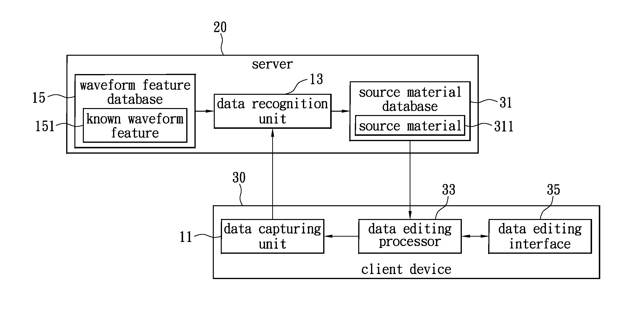 Method and system for multimedia data recognition, and method for multimedia customization which uses the method for multimedia data recognition