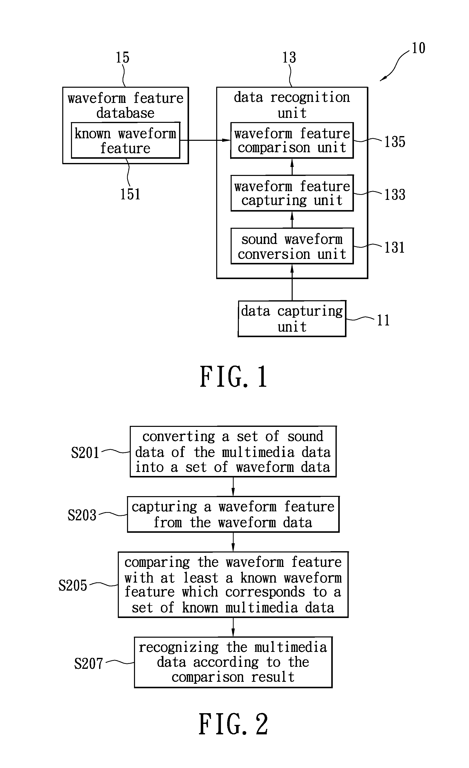 Method and system for multimedia data recognition, and method for multimedia customization which uses the method for multimedia data recognition