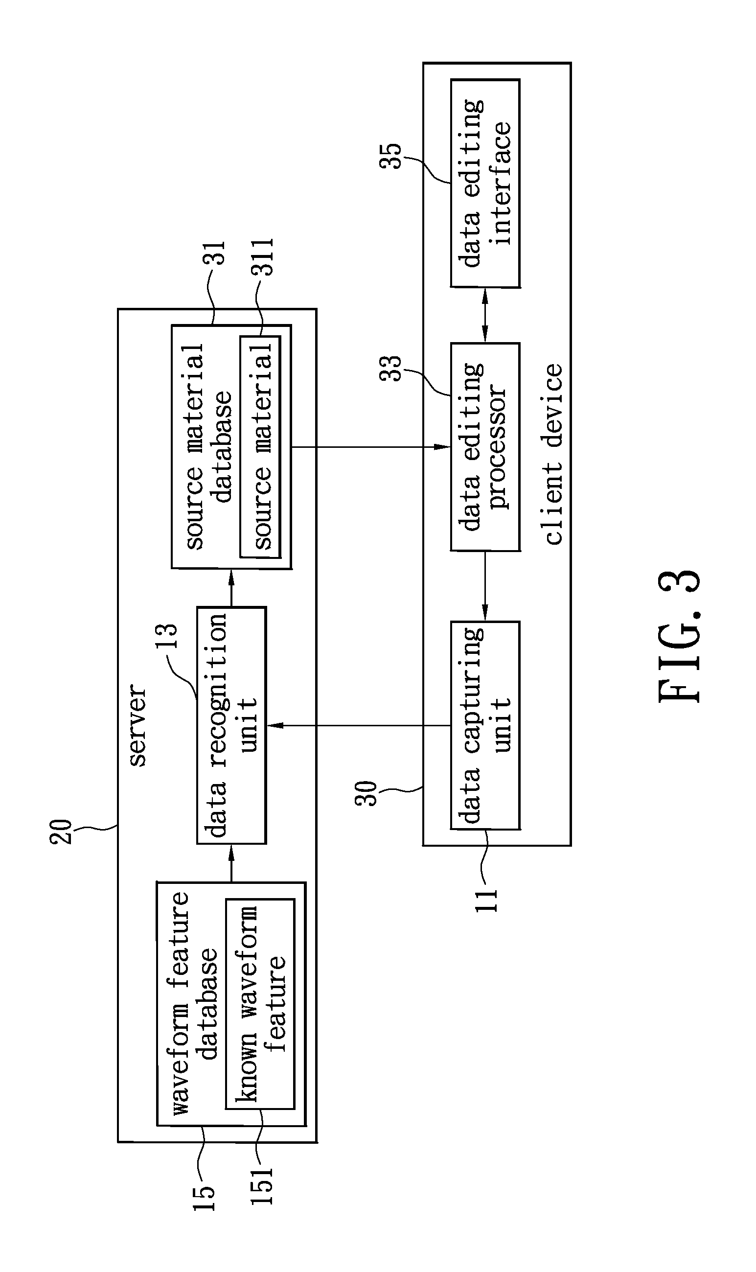 Method and system for multimedia data recognition, and method for multimedia customization which uses the method for multimedia data recognition