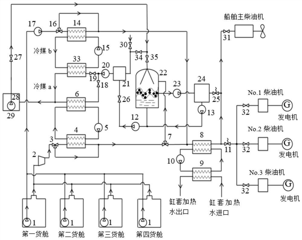 A bog processing system for lng transport ship