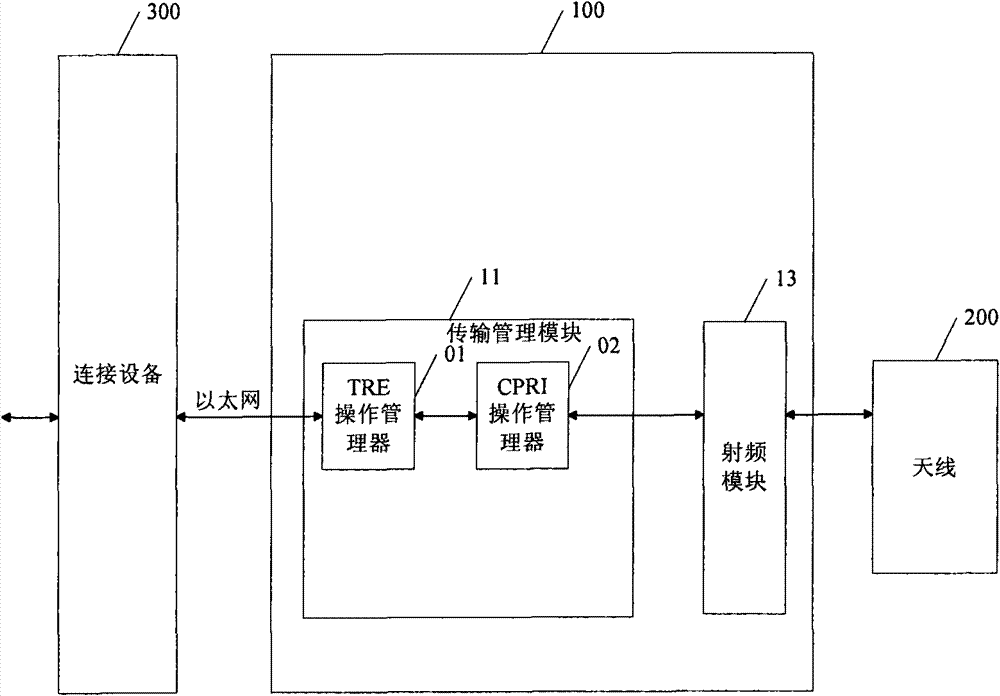 Radio frequency remote equipment and distributed base station