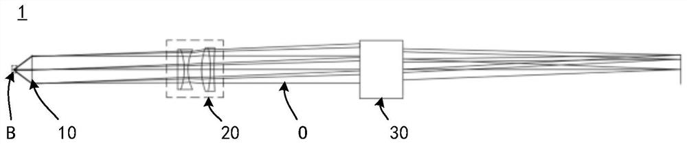 Imaging lens of gene sequencer, gene sequencer and gene sequencing system