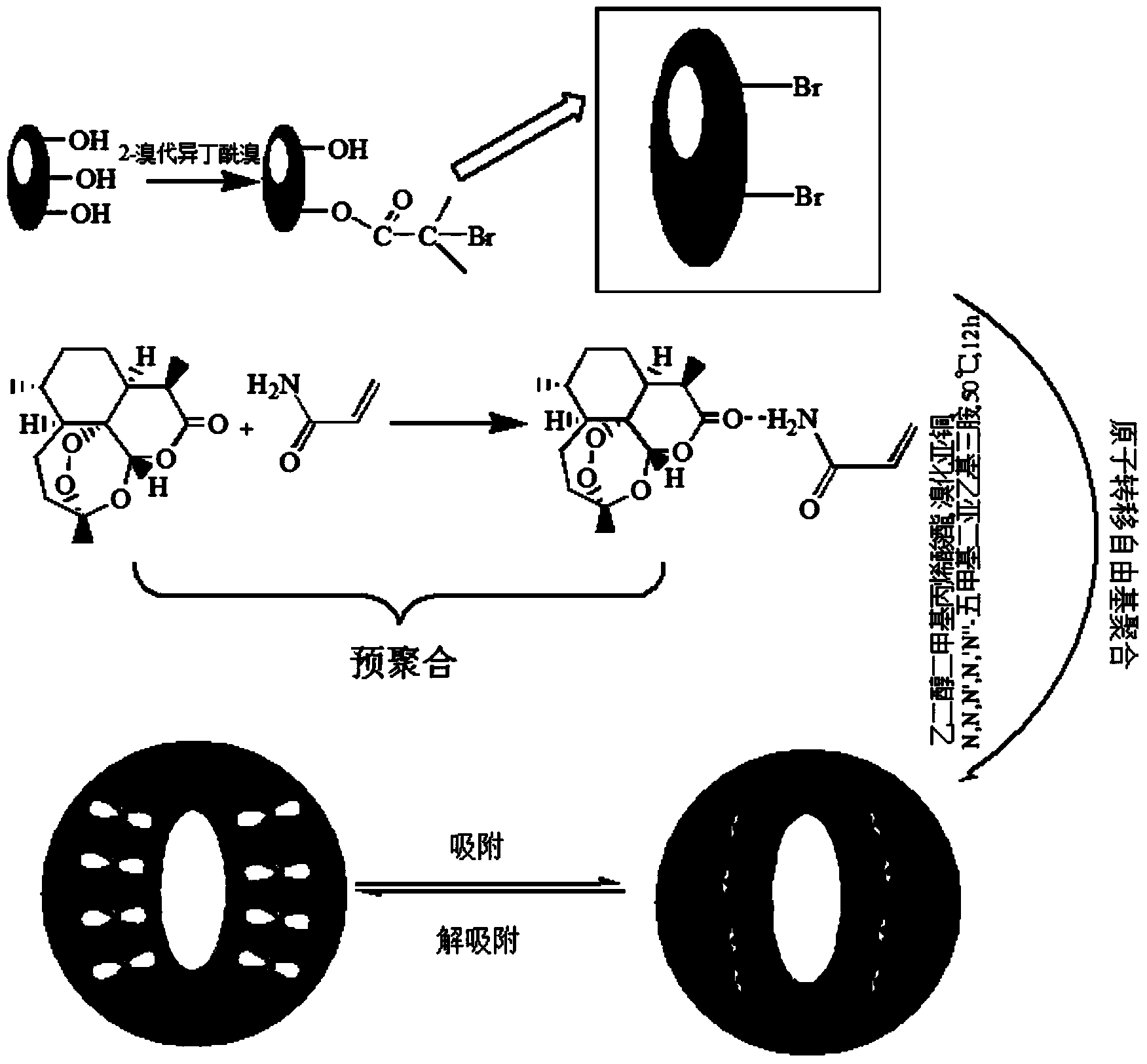 Preparation method and application of arteannuin molecularly imprinted membrane