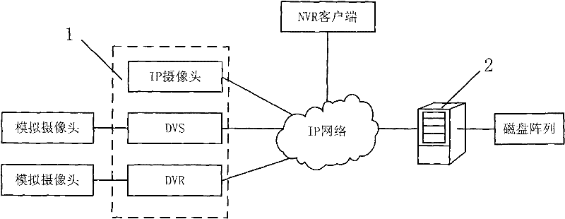 Network video recorder clustering video monitoring system and method
