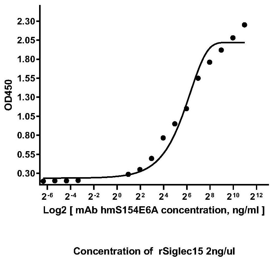A human-mouse chimeric anti-Siglec-15 full-molecule IgG with neutralizing effect and its preparation method and application