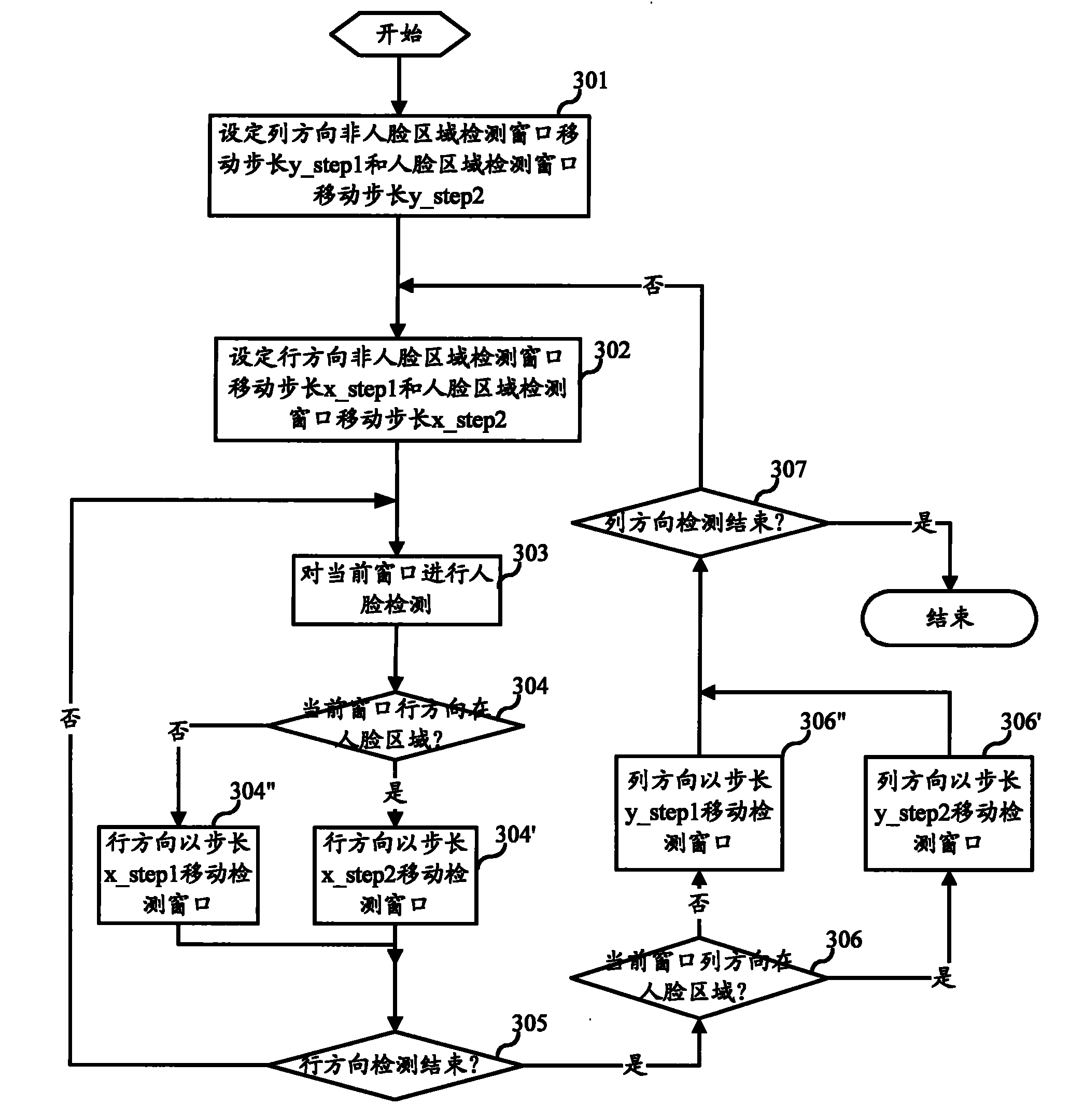 Face real time detecting method based on video and device thereof