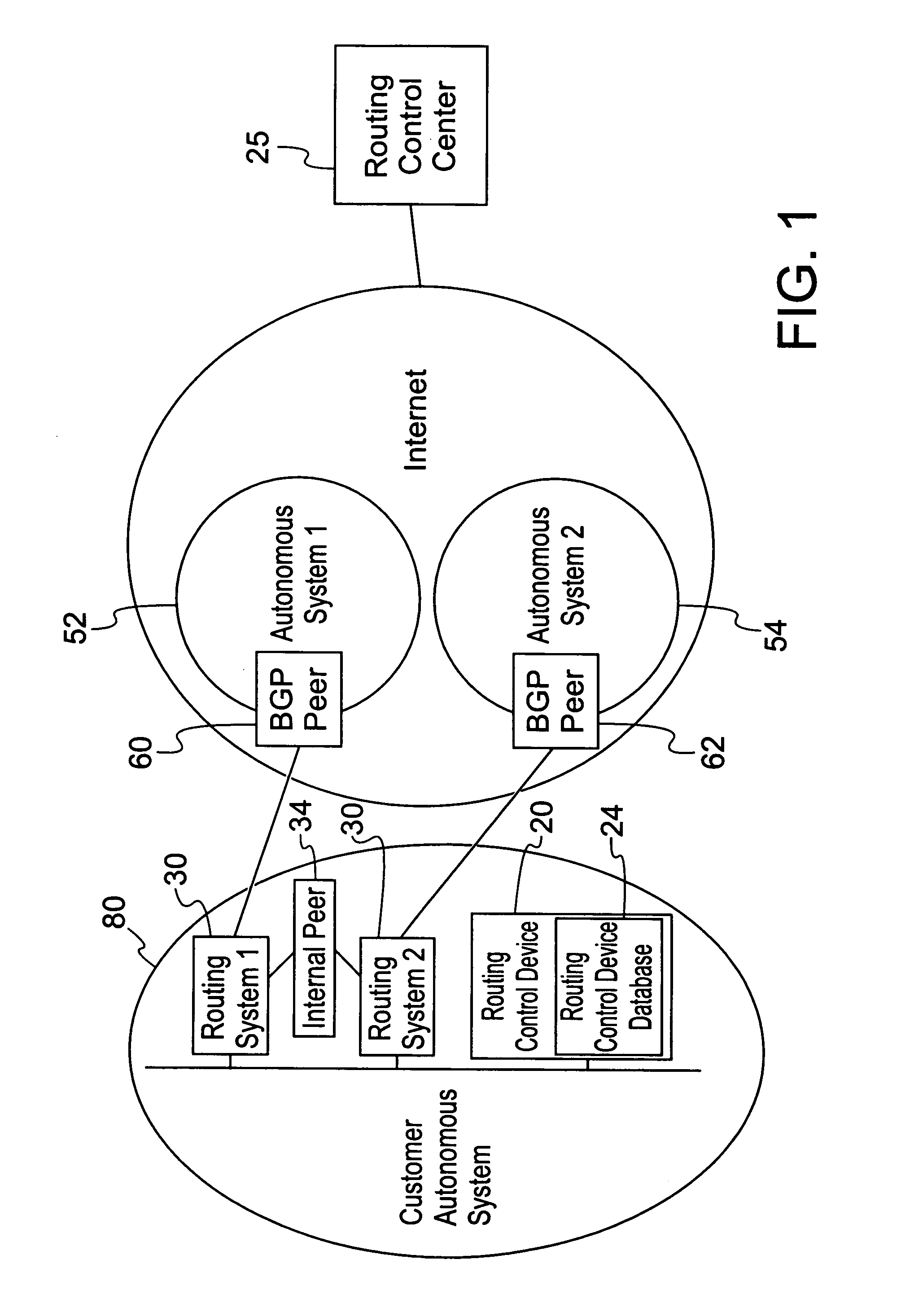Methods, apparatuses and systems facilitating deployment, support and configuration of network routing policies