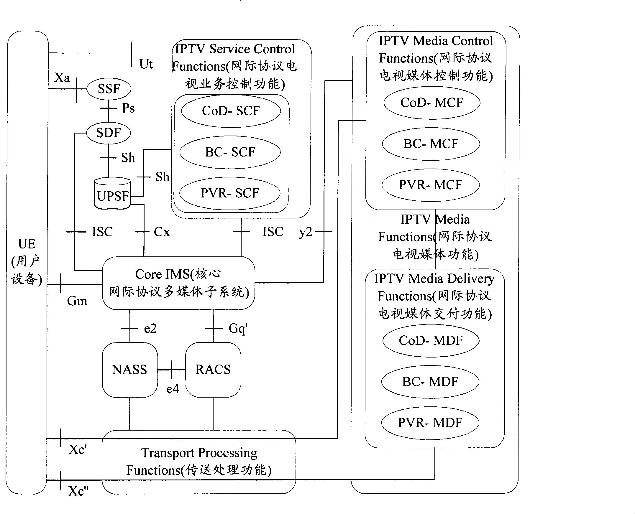 Method, system and device for medium distribution