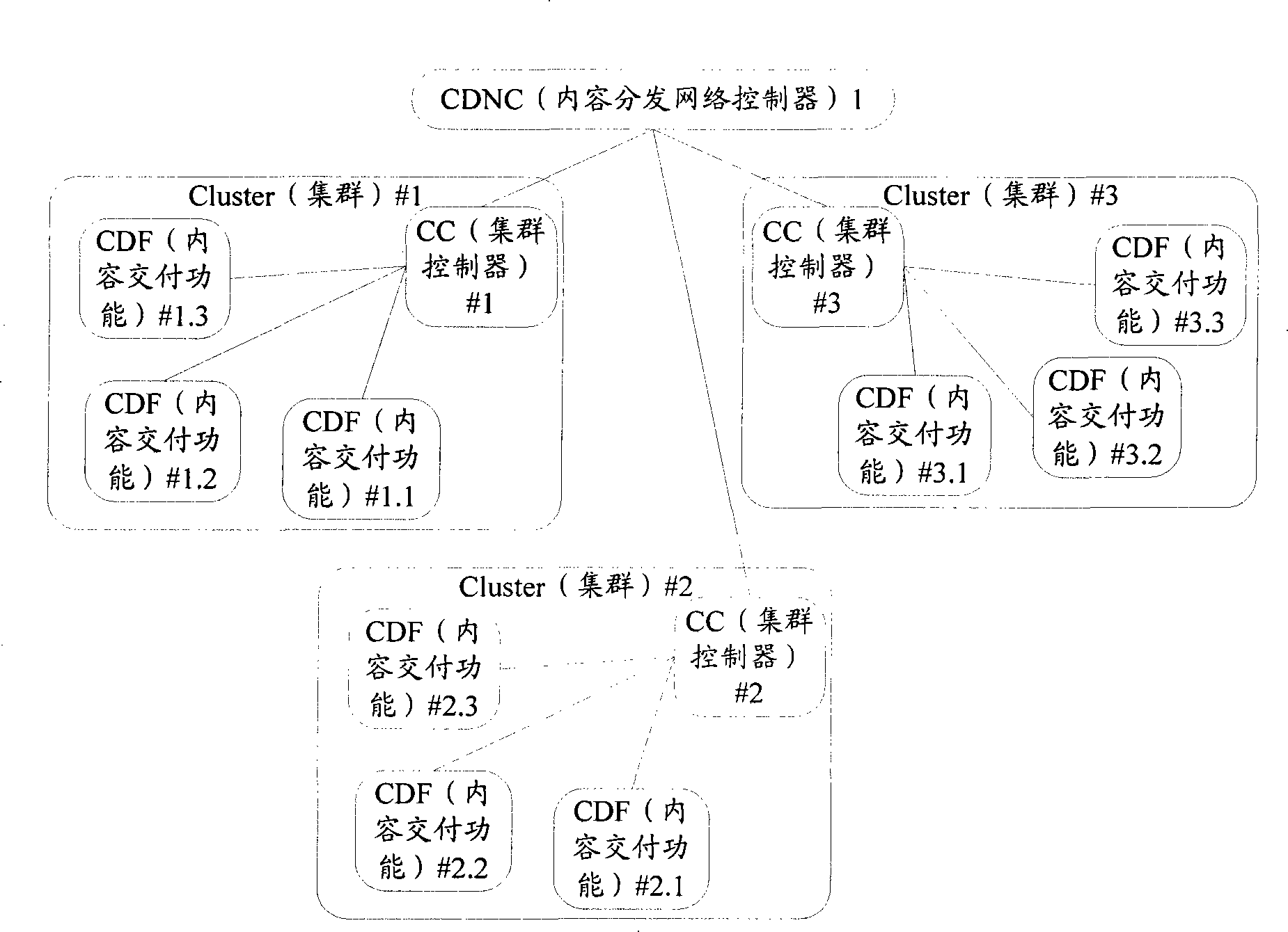 Method, system and device for medium distribution