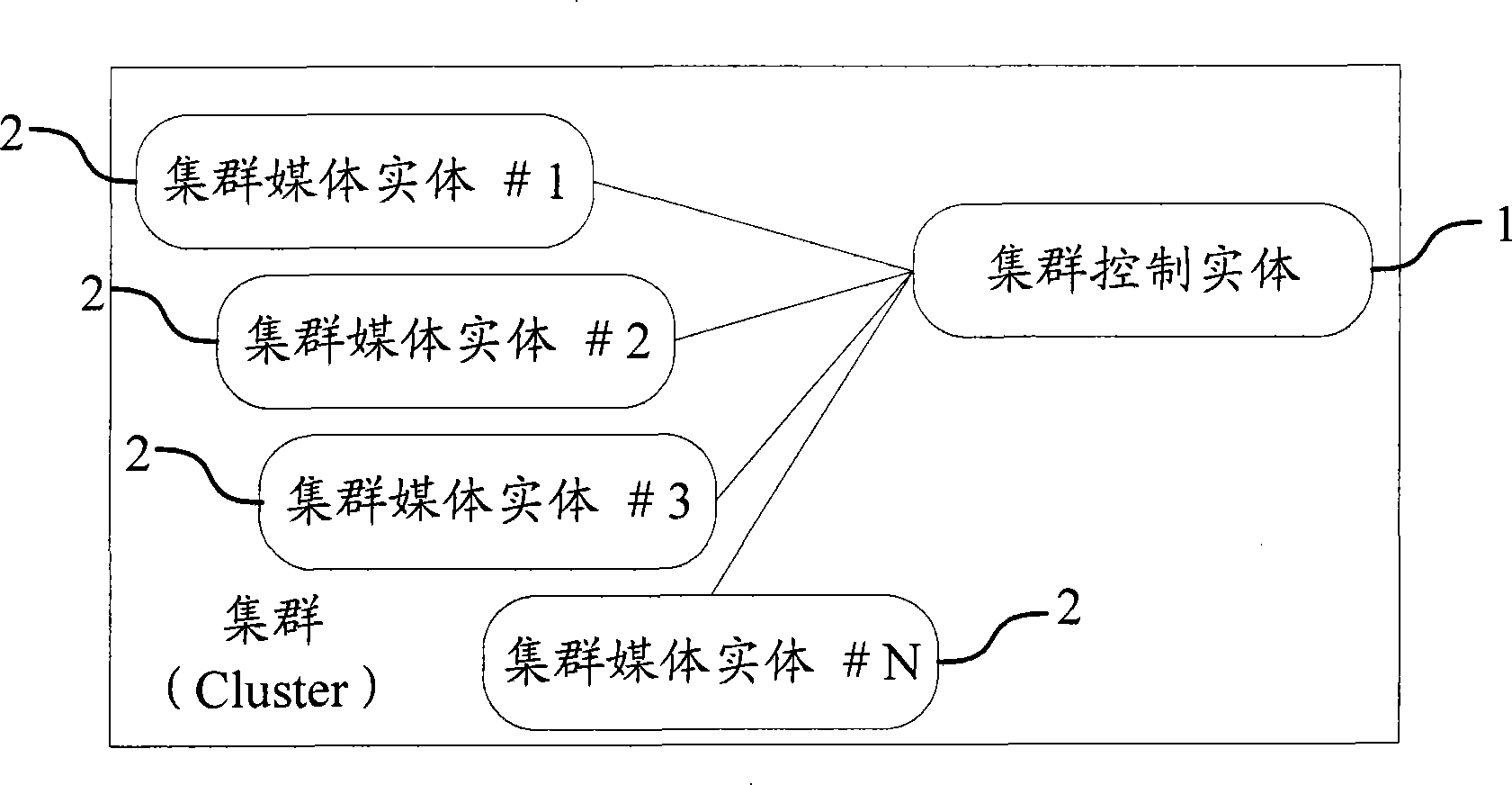 Method, system and device for medium distribution