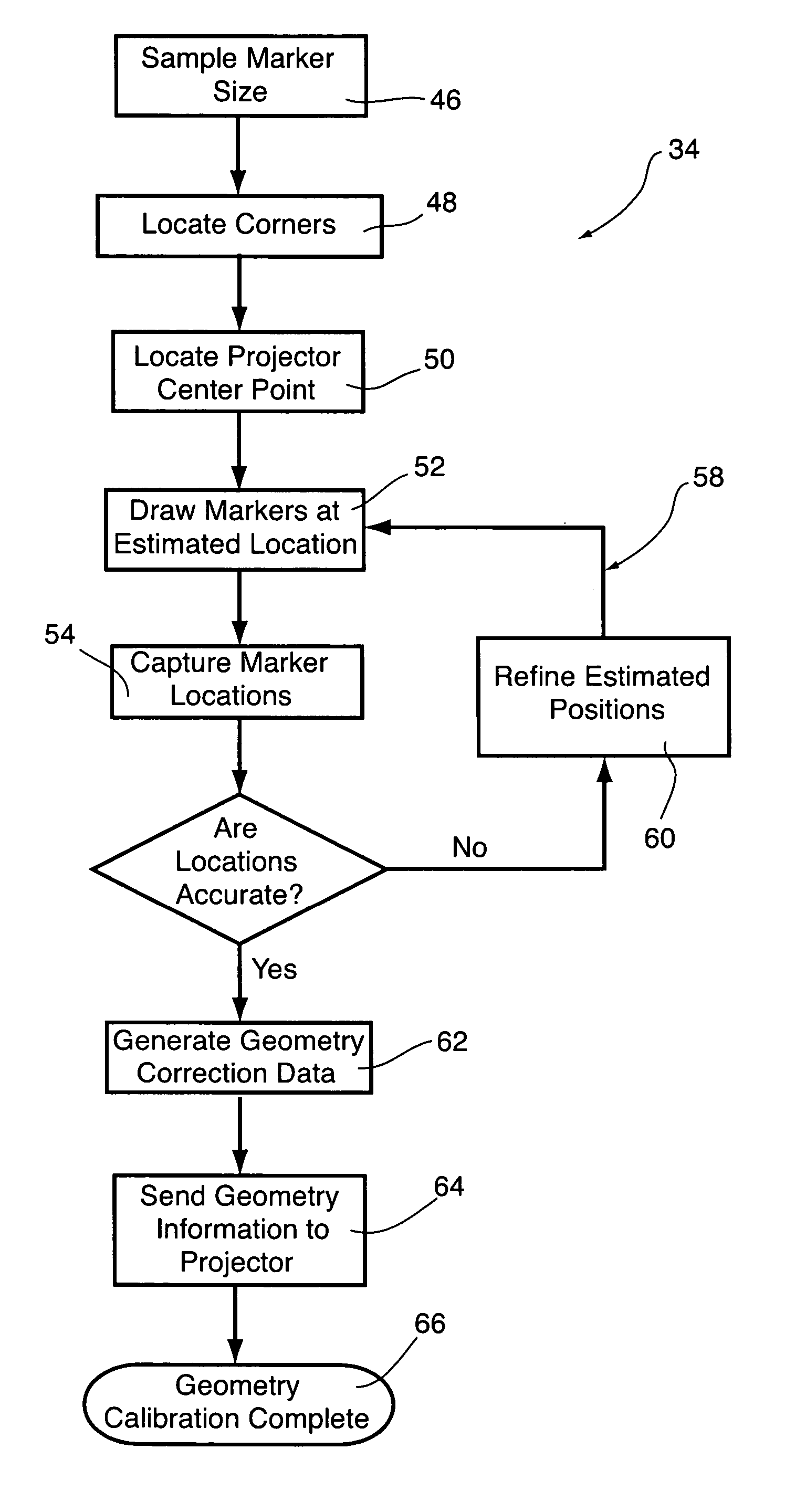 Calibration of a super-resolution display