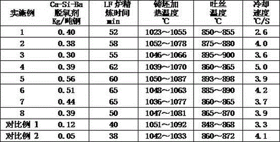 Steel wire rod with a length of greater than or equal to 500 mm used for long-fibered steel wools and production method thereof