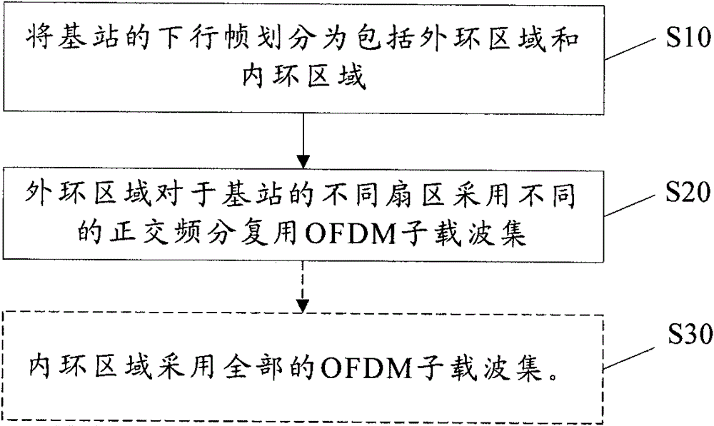 Frequency reuse method of wimax system and base station of wimax system