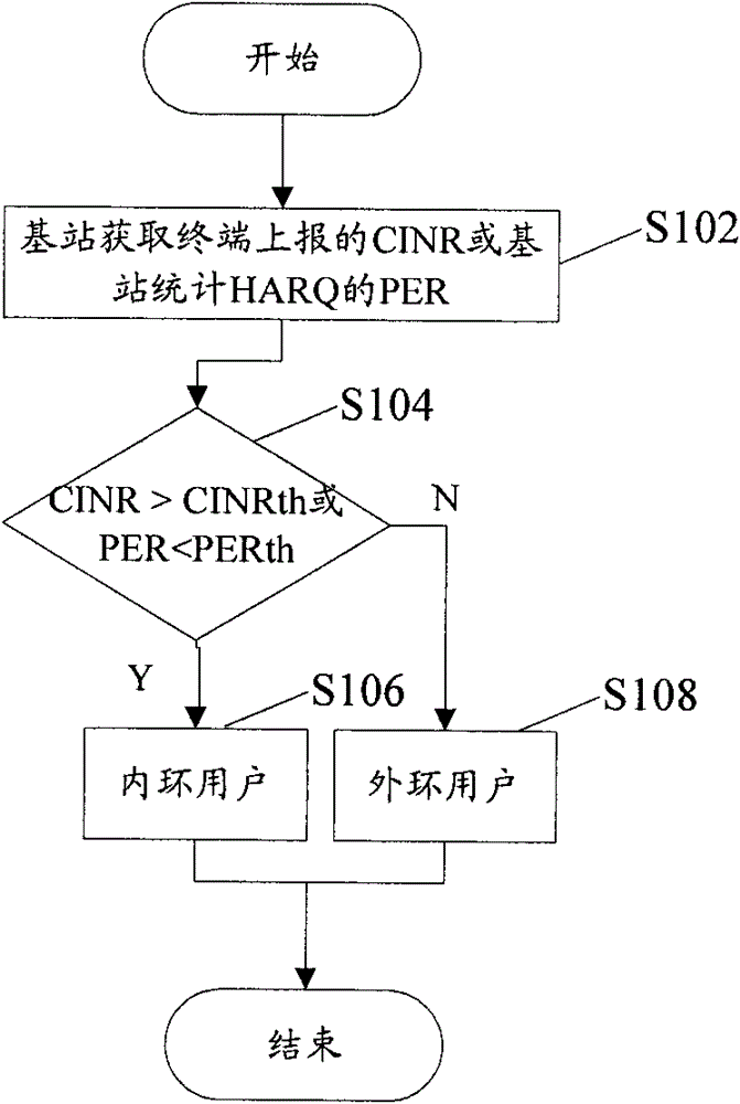 Frequency reuse method of wimax system and base station of wimax system