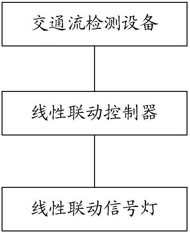 Multi-virtual signal linear linkage control system for road intersection and its control method