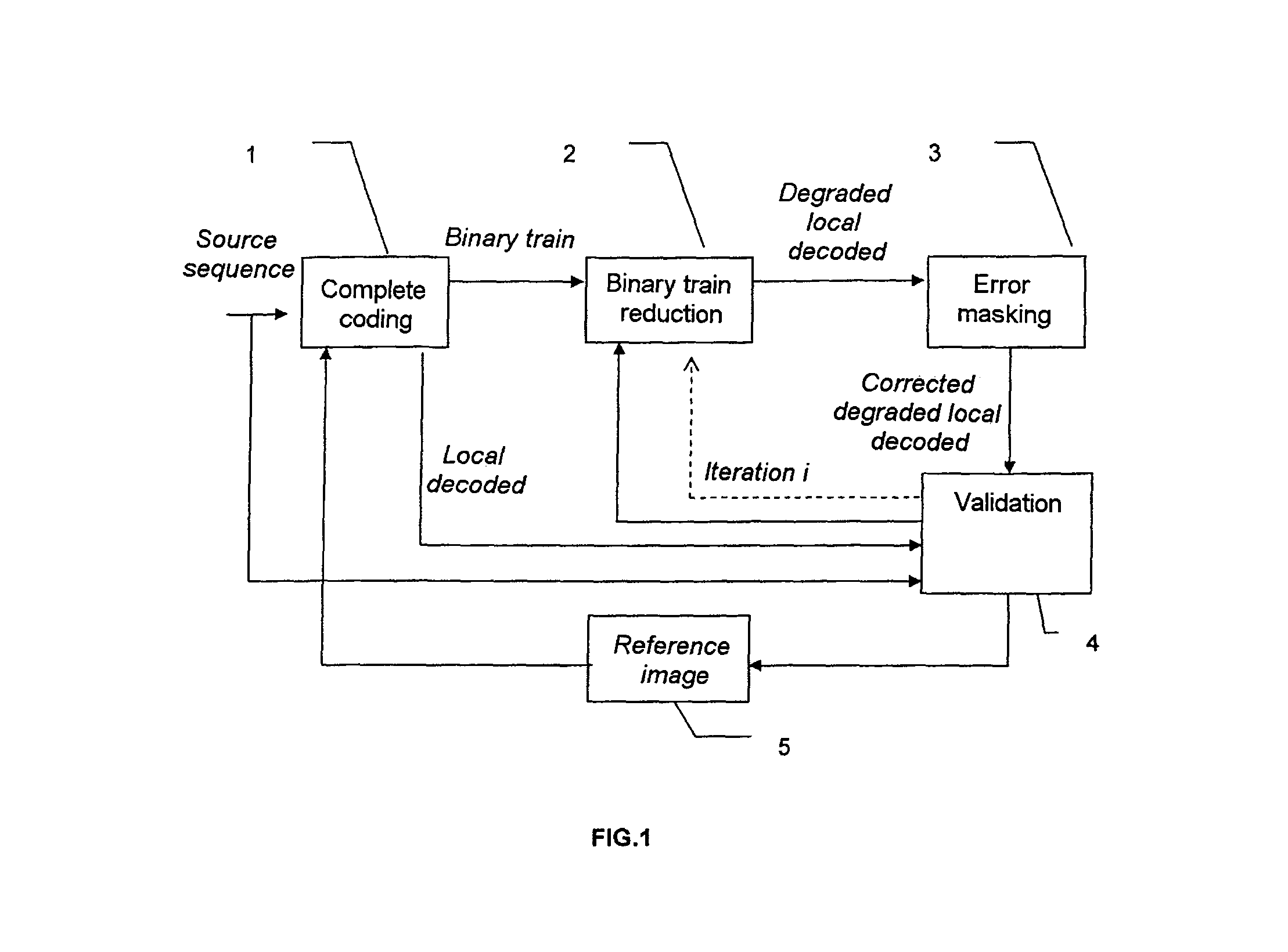 Method and device for compressing video-packet coded video data