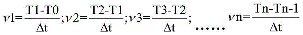 Iron ore powder assimilation test method and device