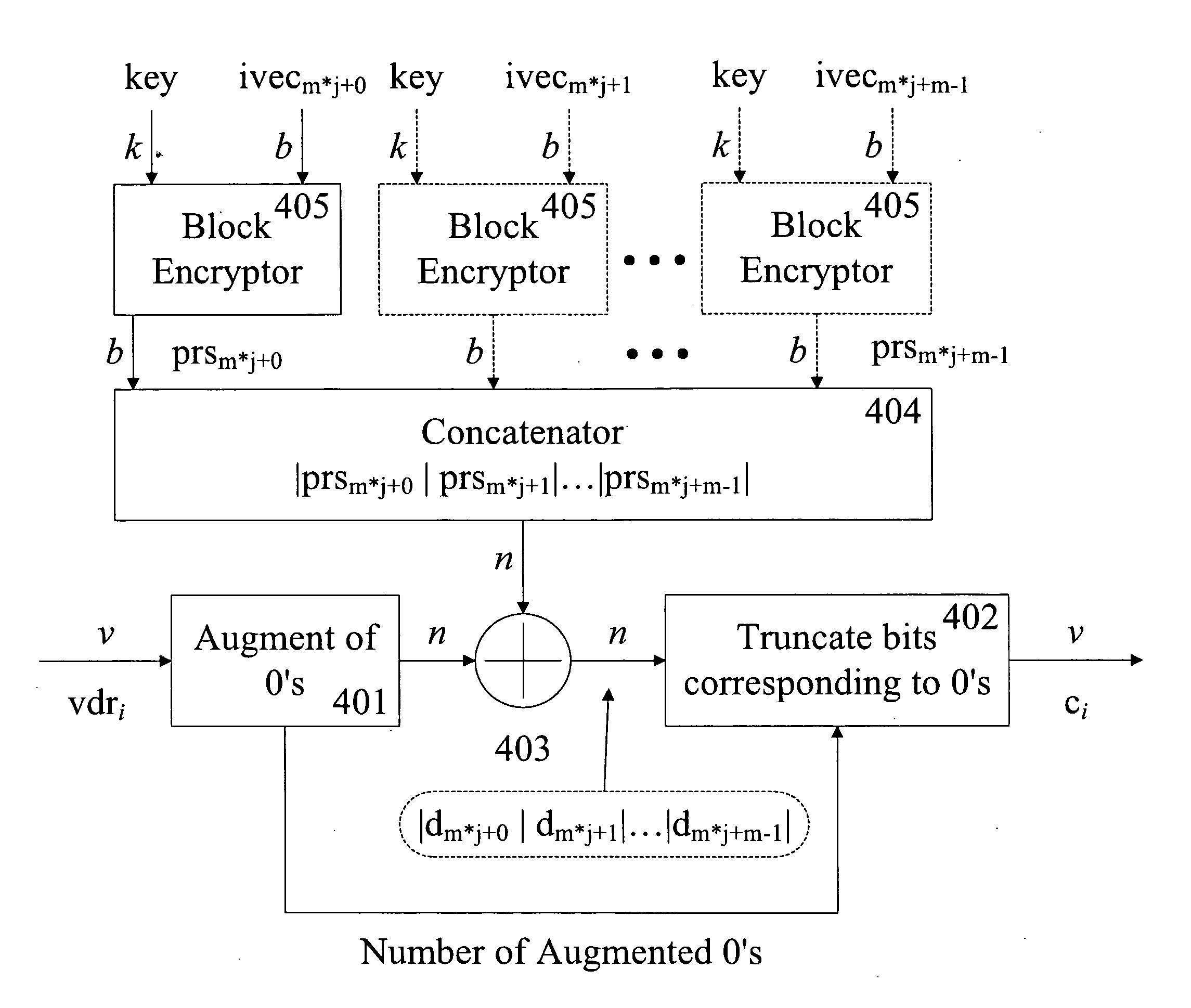 System for secure variable data rate transmission