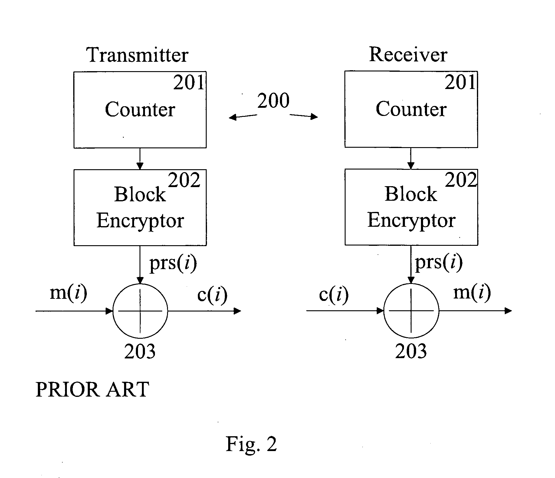 System for secure variable data rate transmission