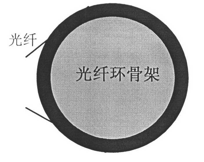 Optical-fiber curing method of frameless optical induction ring of optical-fiber gyroscope
