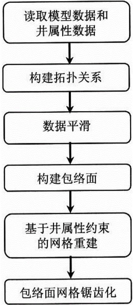 Equivalent characterization method of reservoir genetic unit interface